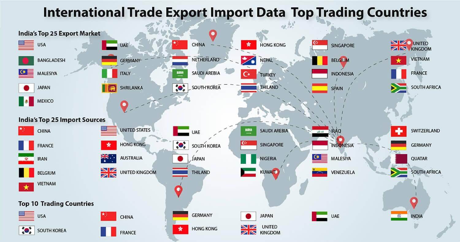 Top Trading Countries